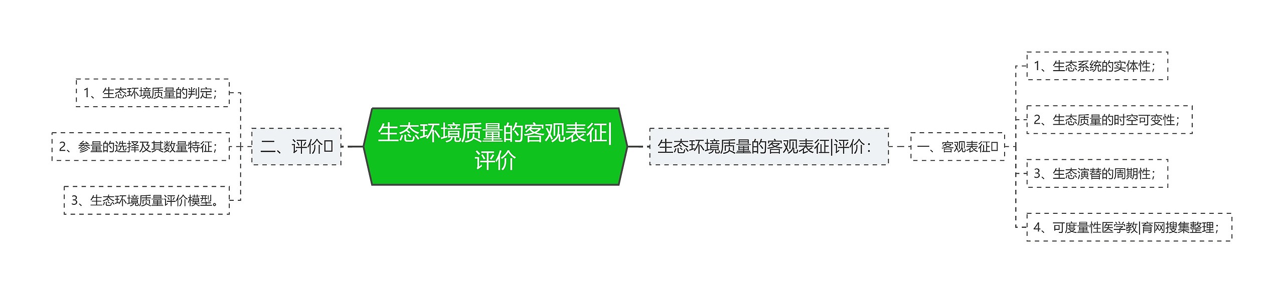 生态环境质量的客观表征|评价