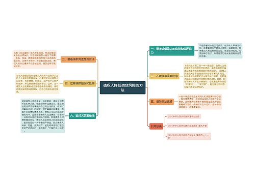  债权人降低借贷风险的方法