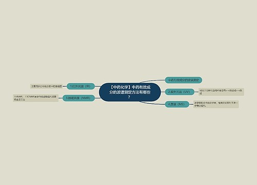 【中药化学】中药有效成分的波谱测定方法有哪些？