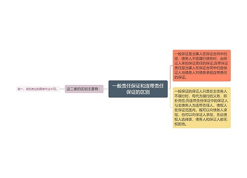 一般责任保证和连带责任保证的区别