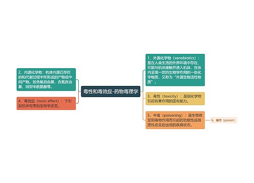 毒性和毒效应-药物毒理学