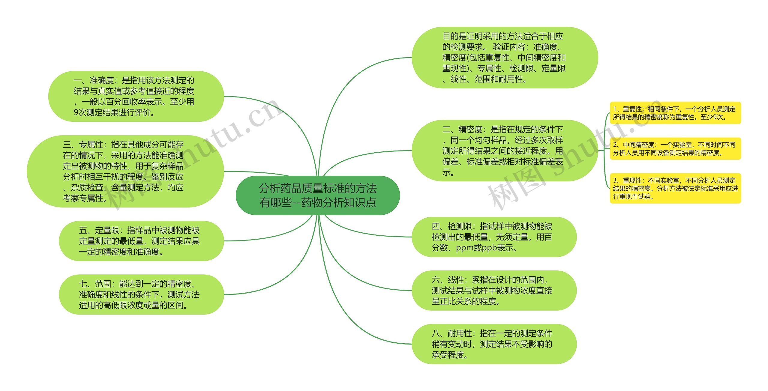 ​分析药品质量标准的方法有哪些--药物分析知识点