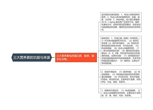 三大营养素的功能与来源