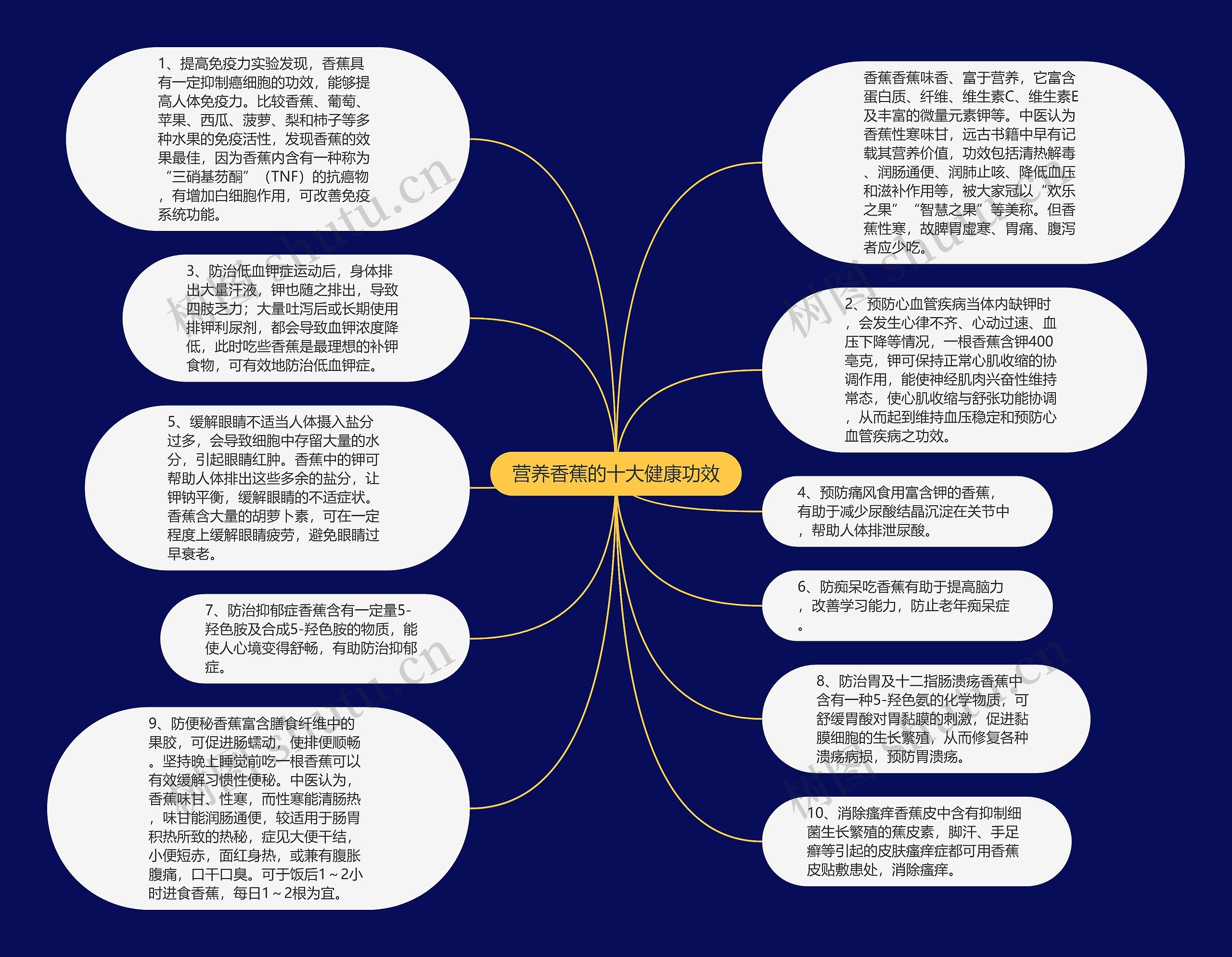 营养香蕉的十大健康功效