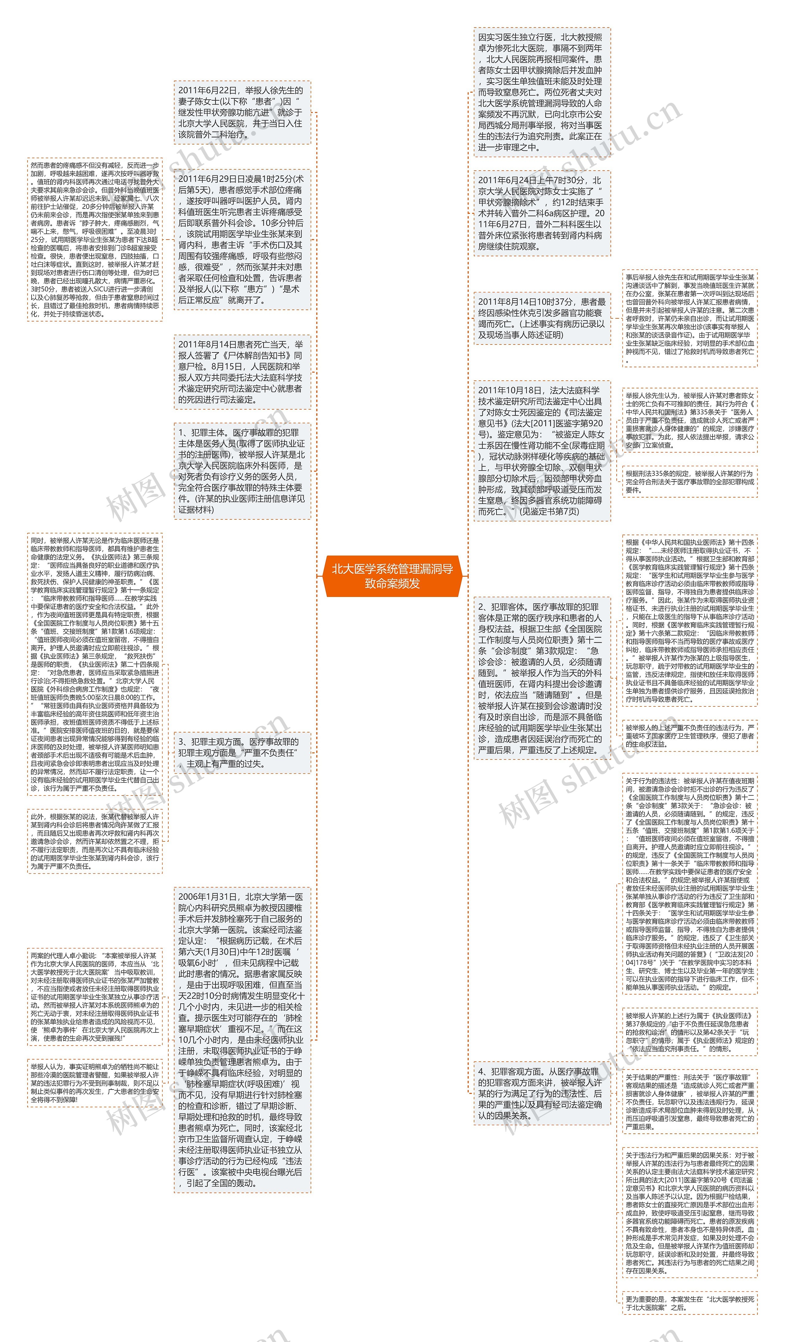 北大医学系统管理漏洞导致命案频发