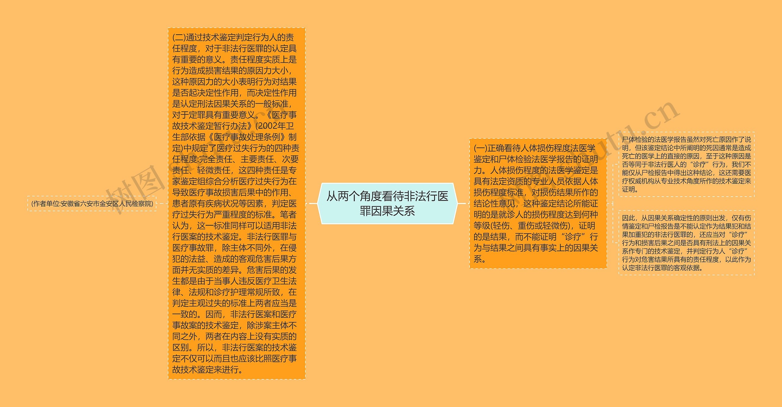 从两个角度看待非法行医罪因果关系