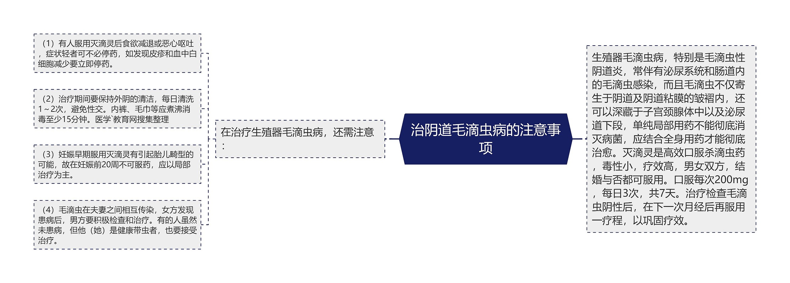 治阴道毛滴虫病的注意事项 治阴道毛滴虫病的注意事项