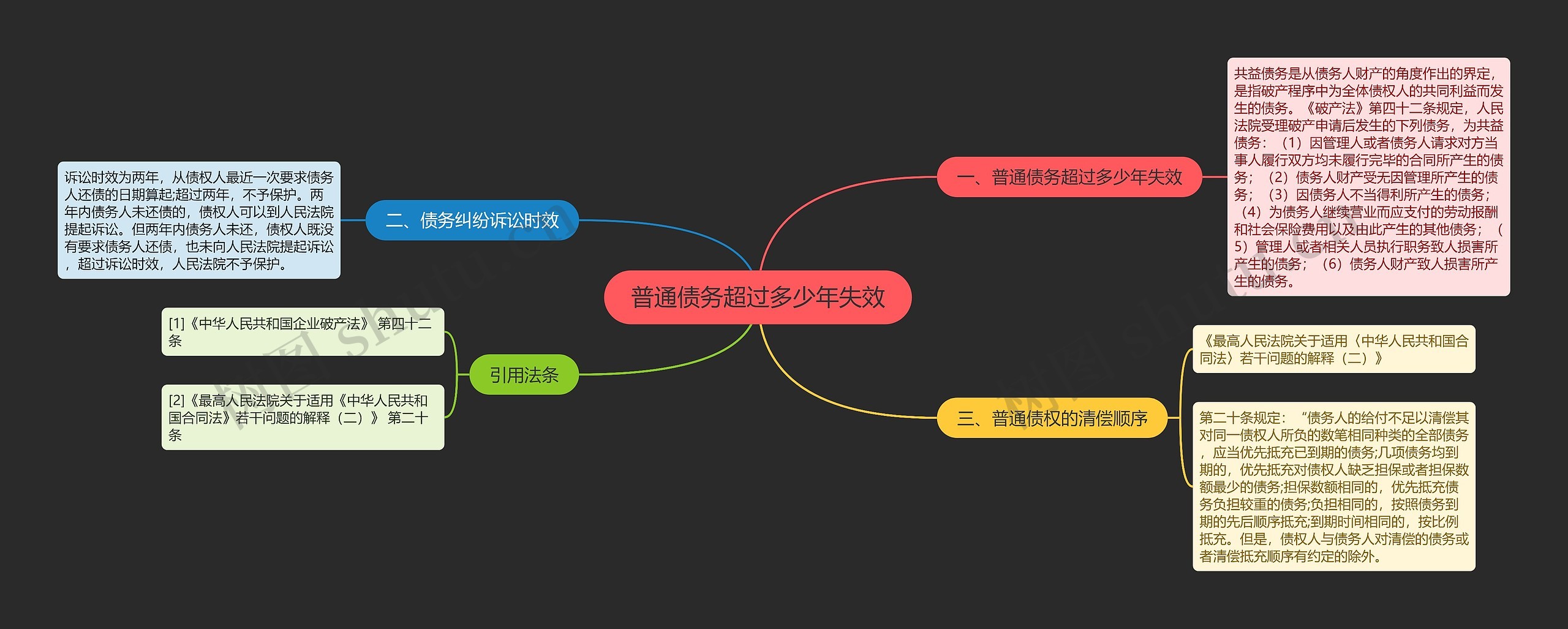 普通债务超过多少年失效思维导图