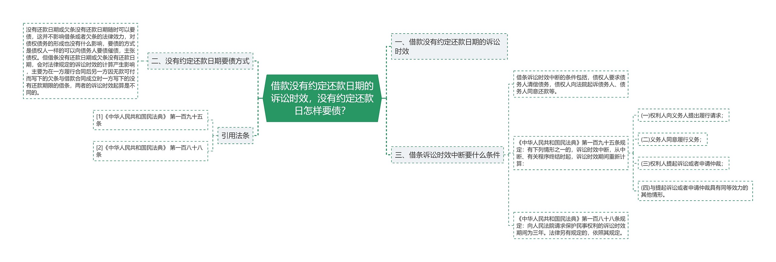 借款没有约定还款日期的诉讼时效，没有约定还款日怎样要债？