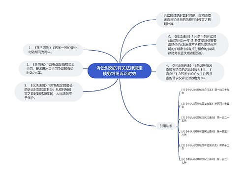 诉讼时效的有关法律规定债务纠纷诉讼时效