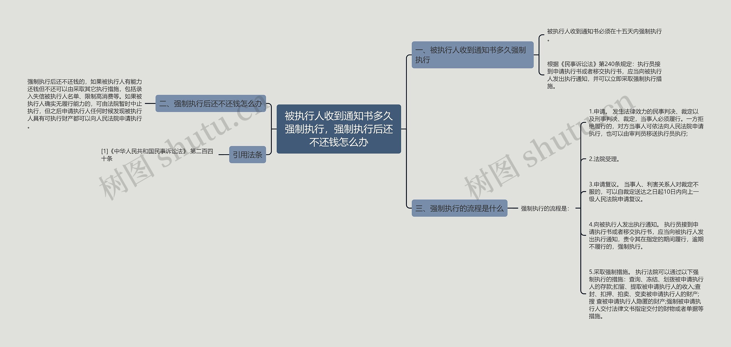 被执行人收到通知书多久强制执行,强制执行后还不还钱怎么办 被执行人收到通知书多久强制执行,强制执行后还不还钱怎么办