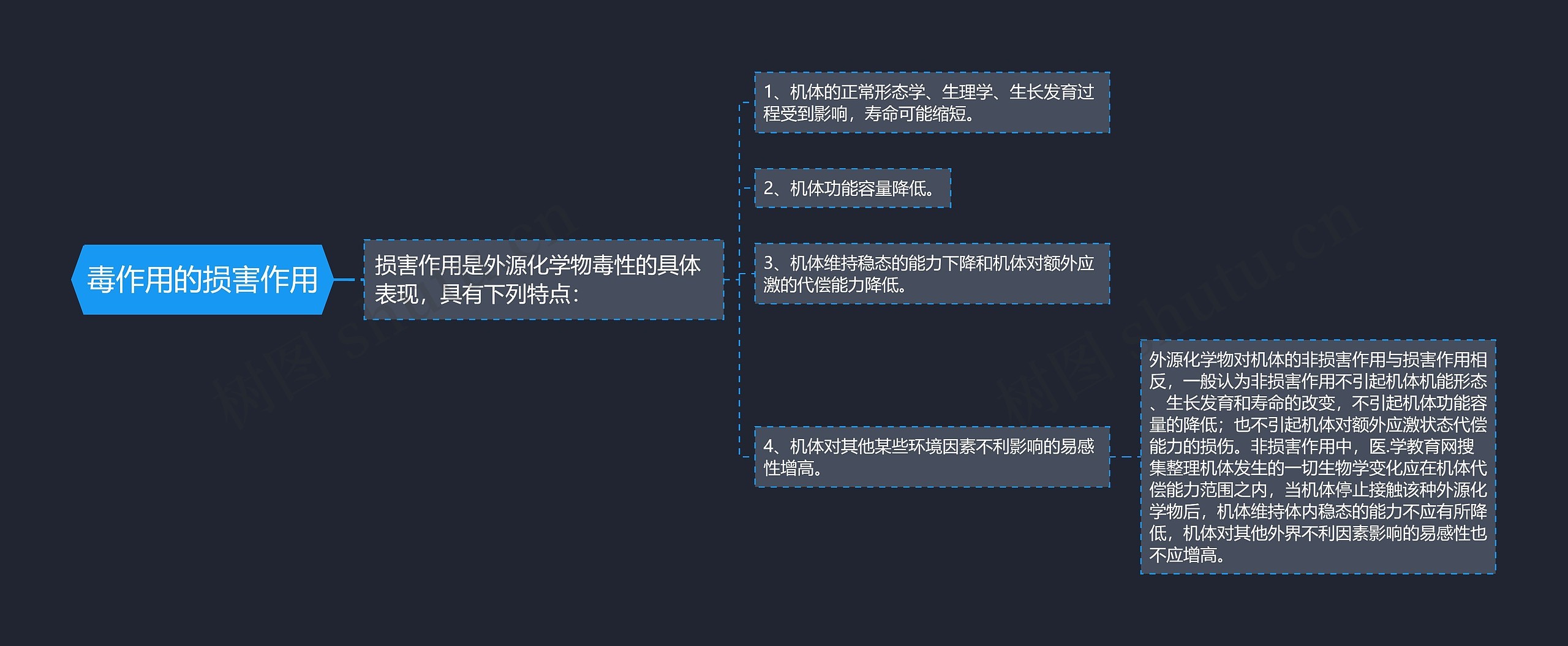 毒作用的损害作用思维导图