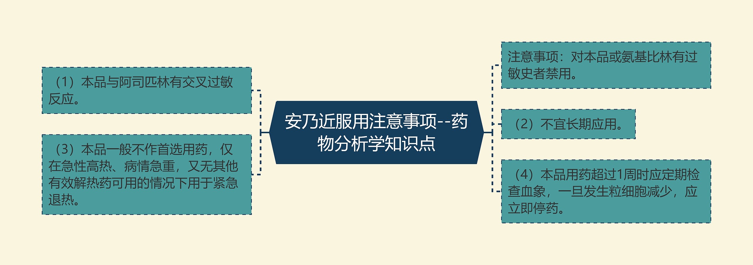 安乃近服用注意事项--药物分析学知识点