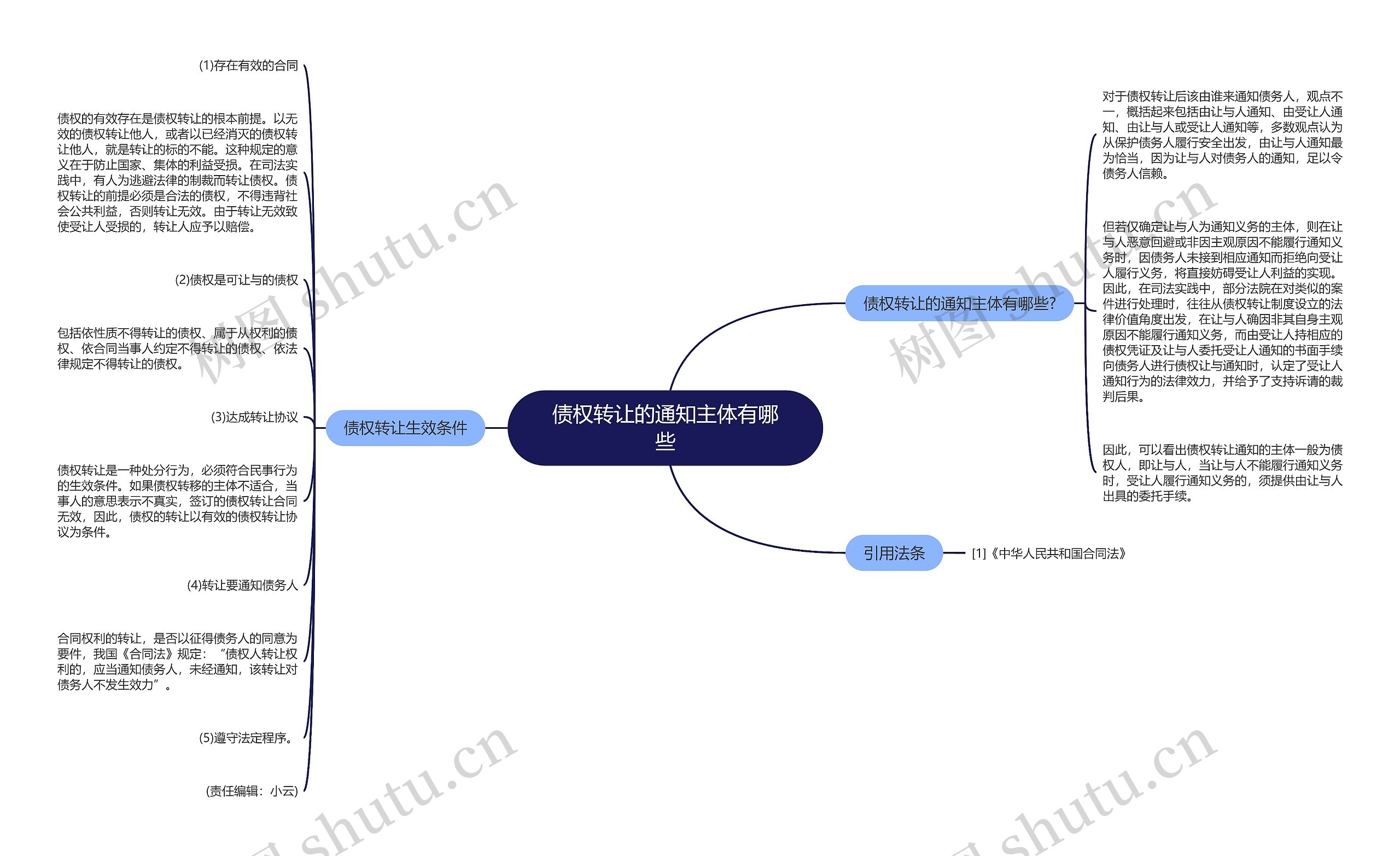 债权转让的通知主体有哪些