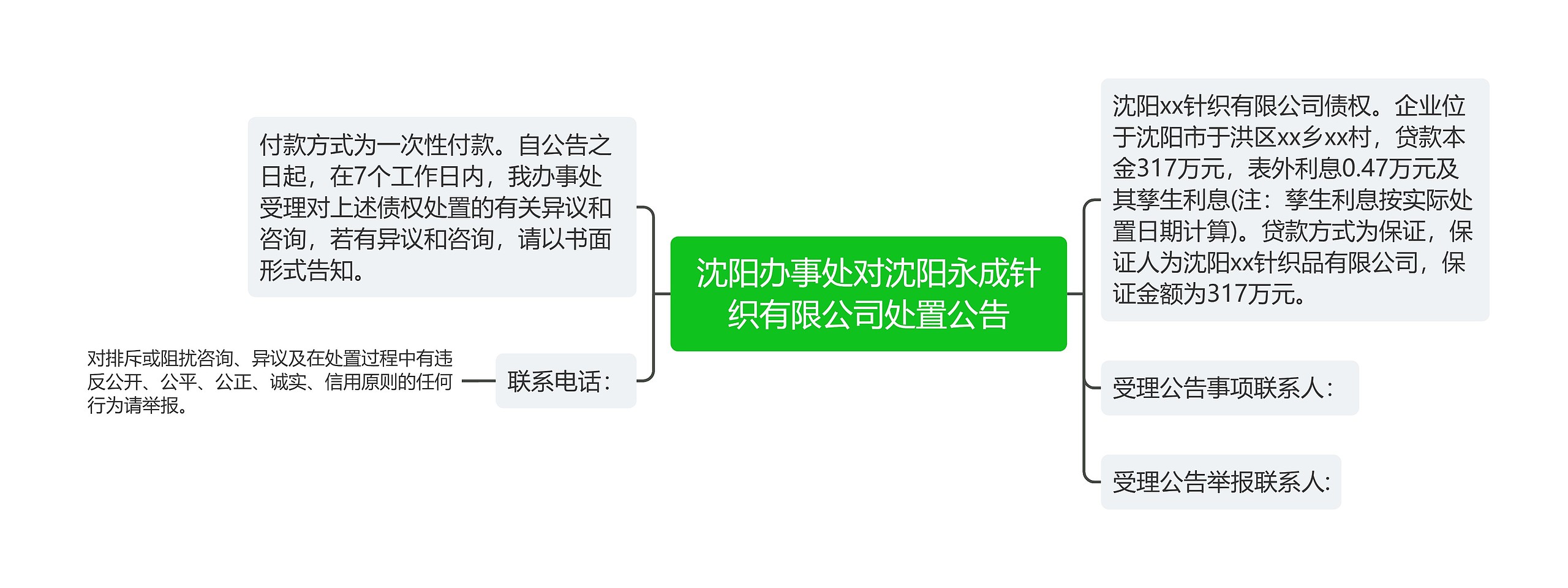 沈阳办事处对沈阳永成针织有限公司处置公告