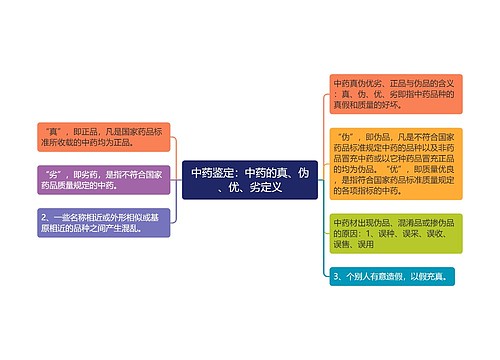 中药鉴定：中药的真、伪、优、劣定义