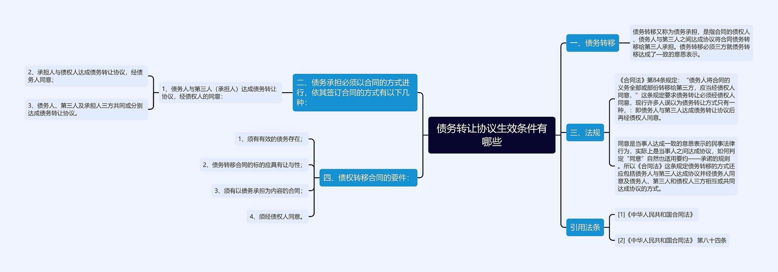 债务转让协议生效条件有哪些