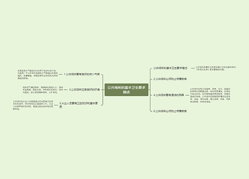 公共场所的基本卫生要求简述