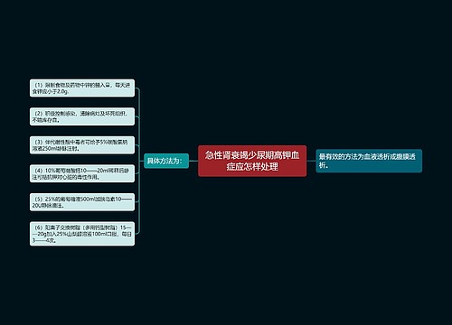 急性肾衰竭少尿期高钾血症应怎样处理