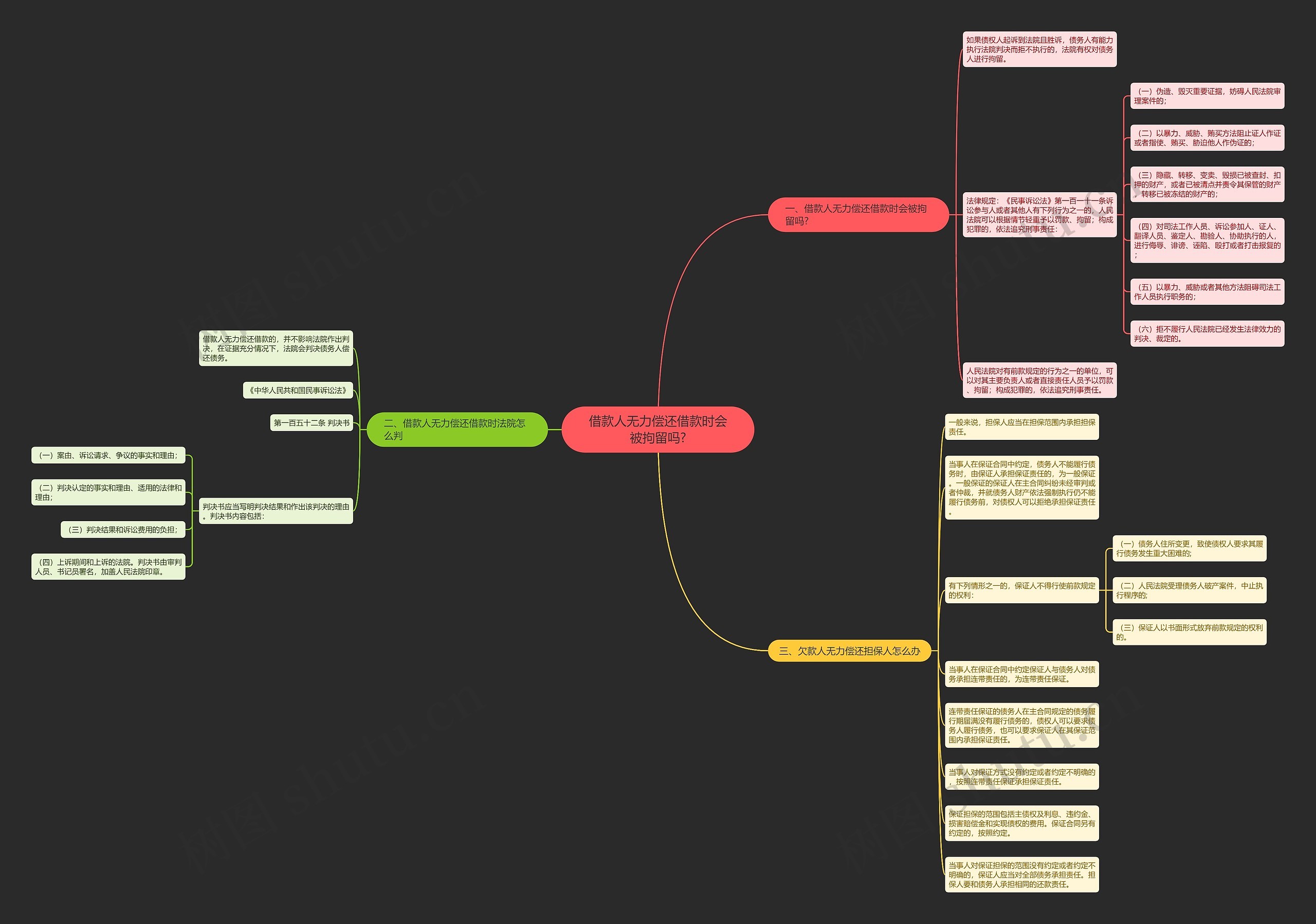 借款人无力偿还借款时会被拘留吗? 借款人无力偿还借款时会被拘留吗?