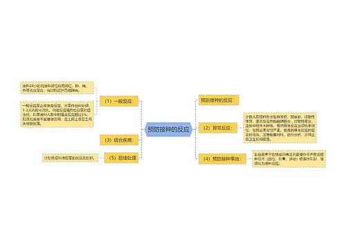 预防接种的反应