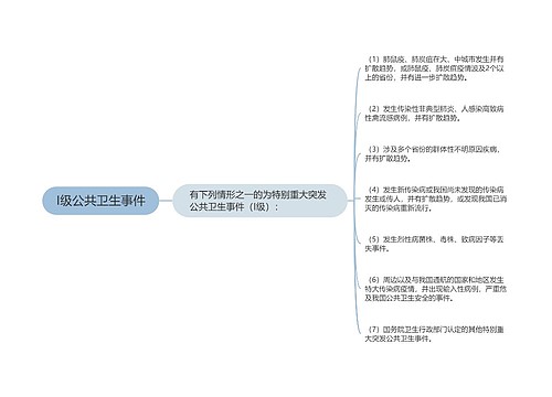 I级公共卫生事件