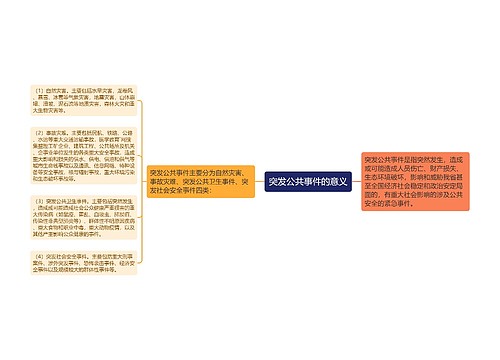 突发公共事件的意义