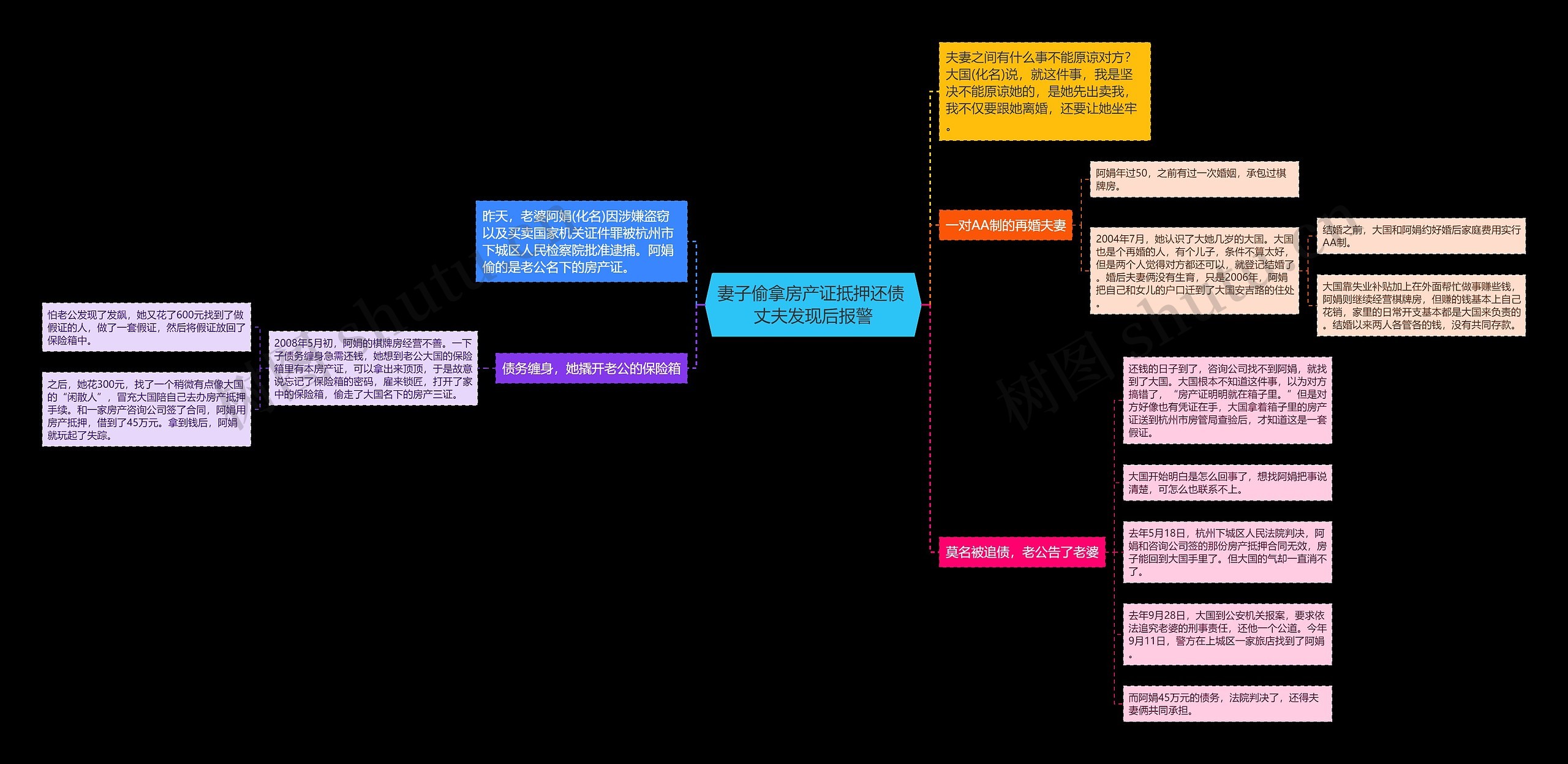 妻子偷拿房产证抵押还债 丈夫发现后报警