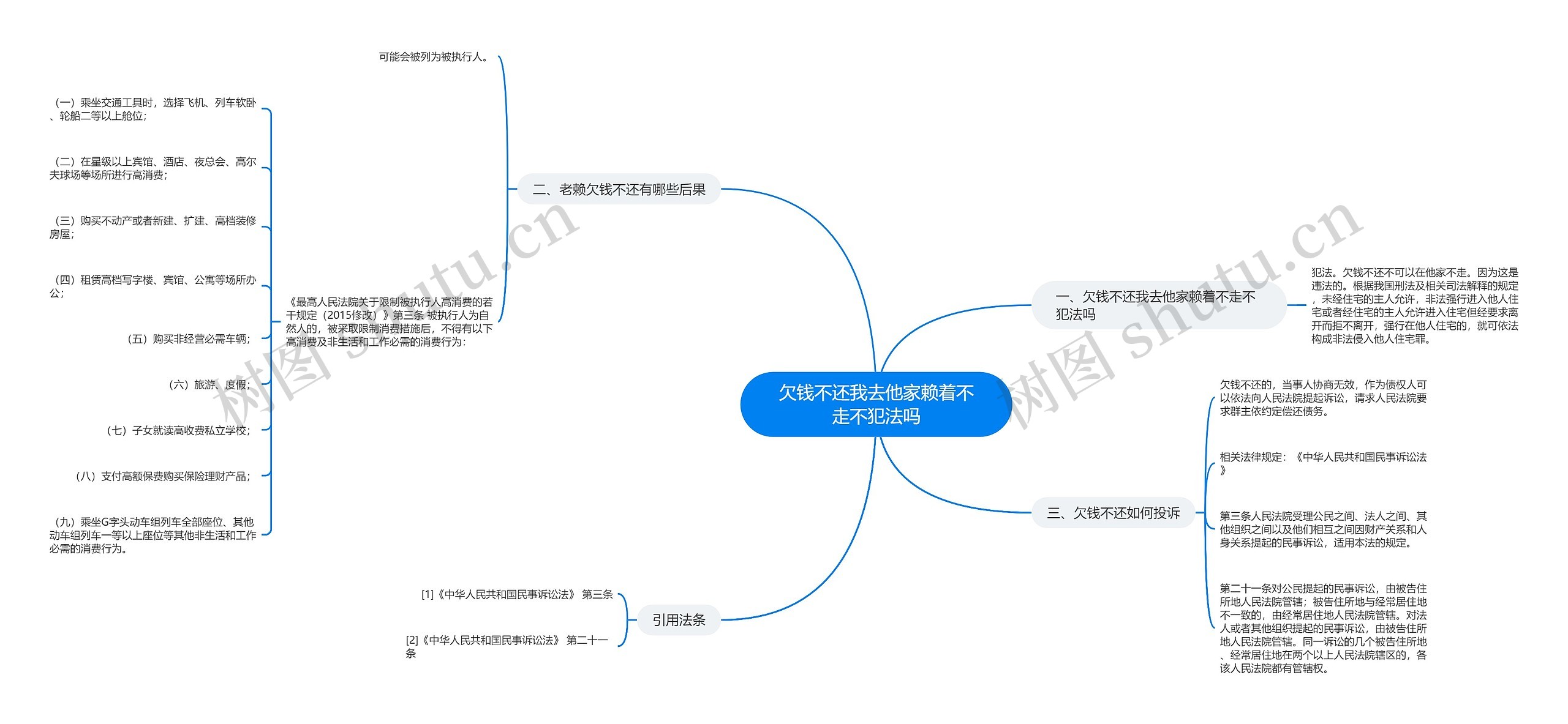 欠钱不还我去他家赖着不走不犯法吗