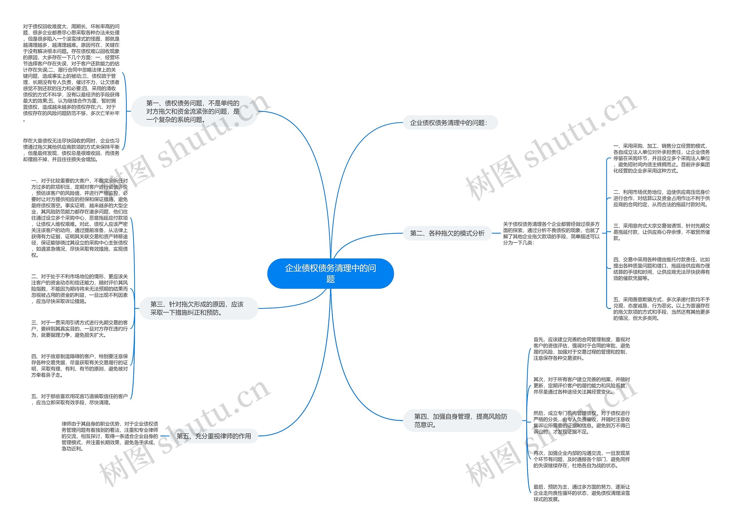 企业债权债务清理中的问题思维导图