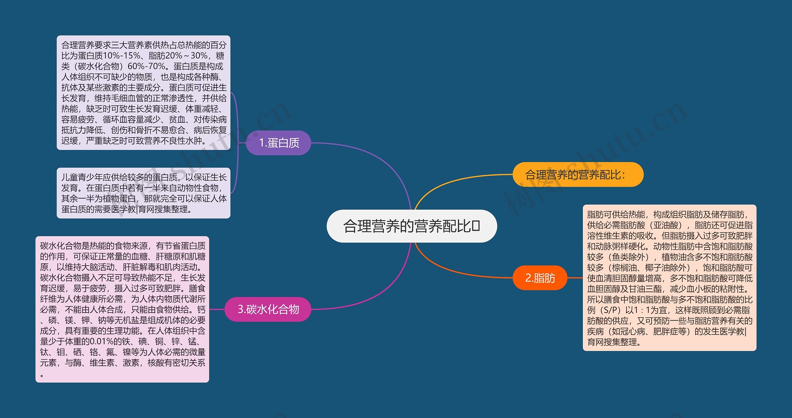 合理营养的营养配比