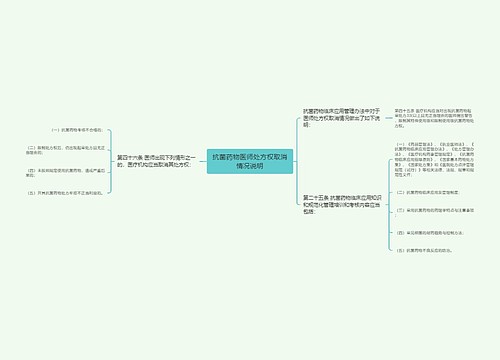 抗菌药物医师处方权取消情况说明