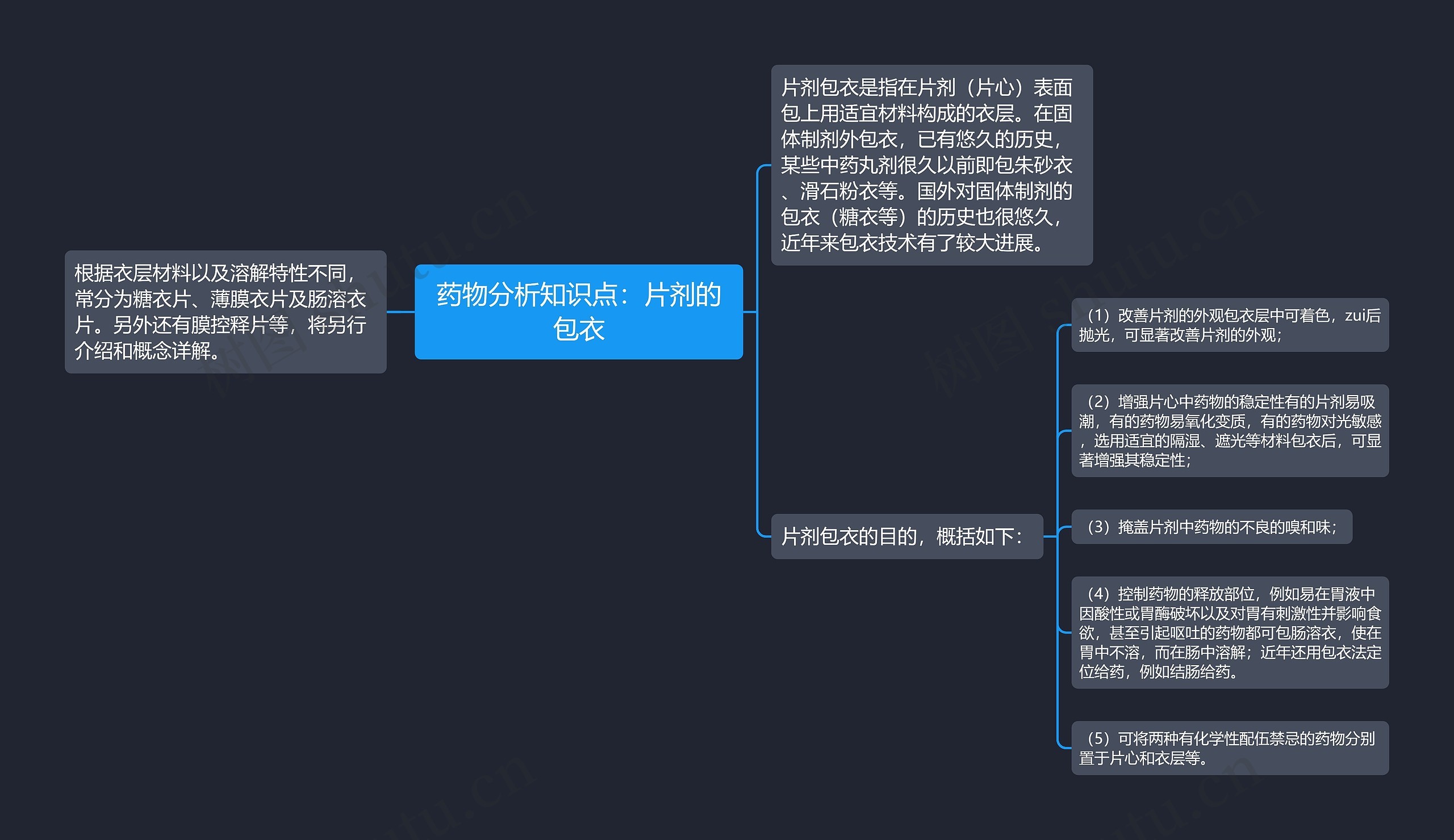 药物分析知识点：片剂的包衣