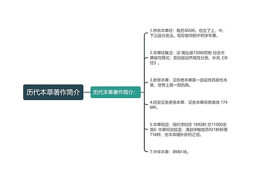 历代本草著作简介