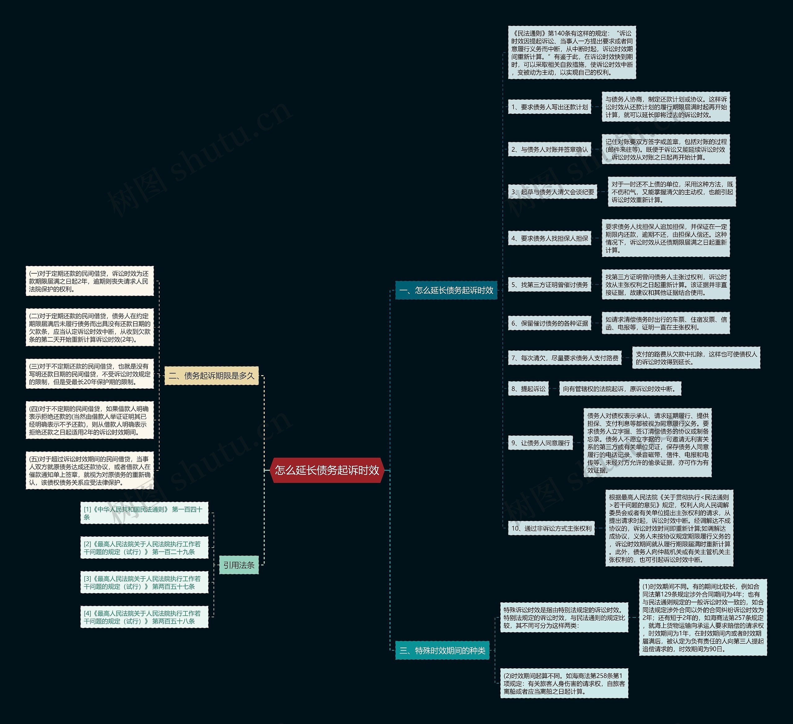 怎么延长债务起诉时效 怎么延长债务起诉时效
