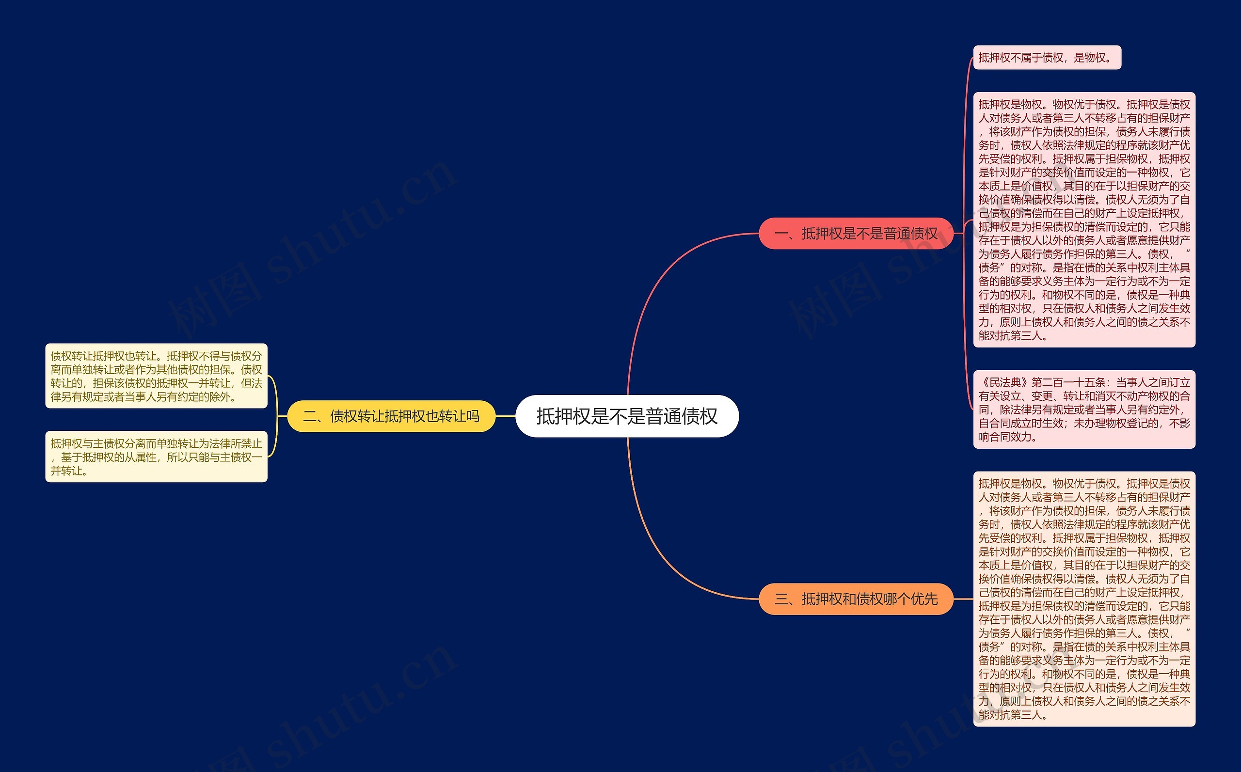 抵押权是不是普通债权思维导图