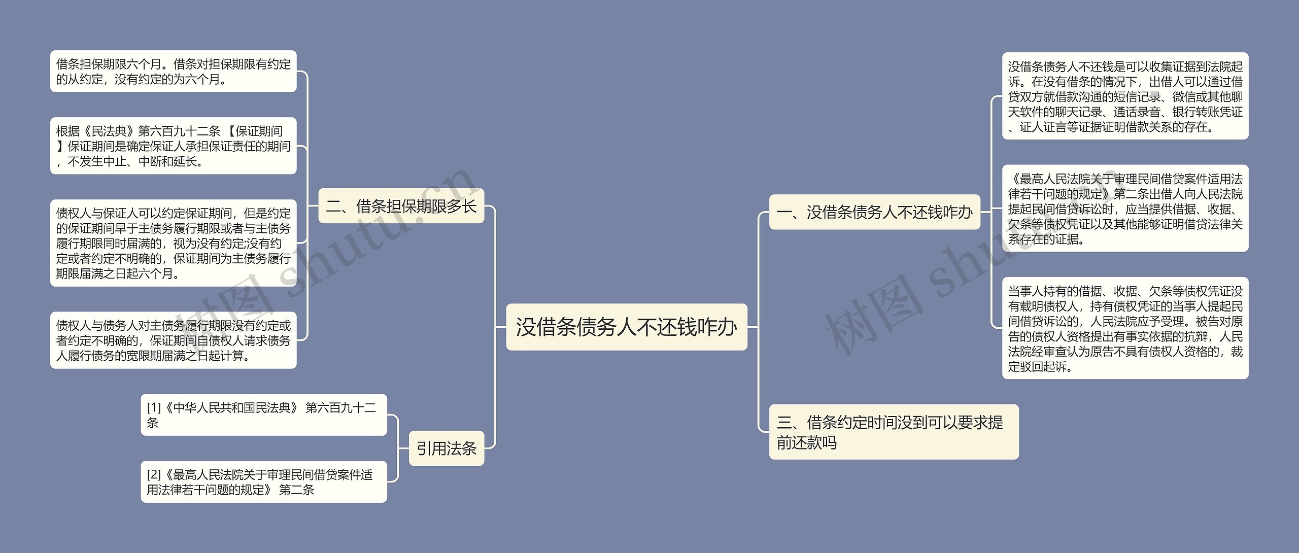 没借条债务人不还钱咋办思维导图