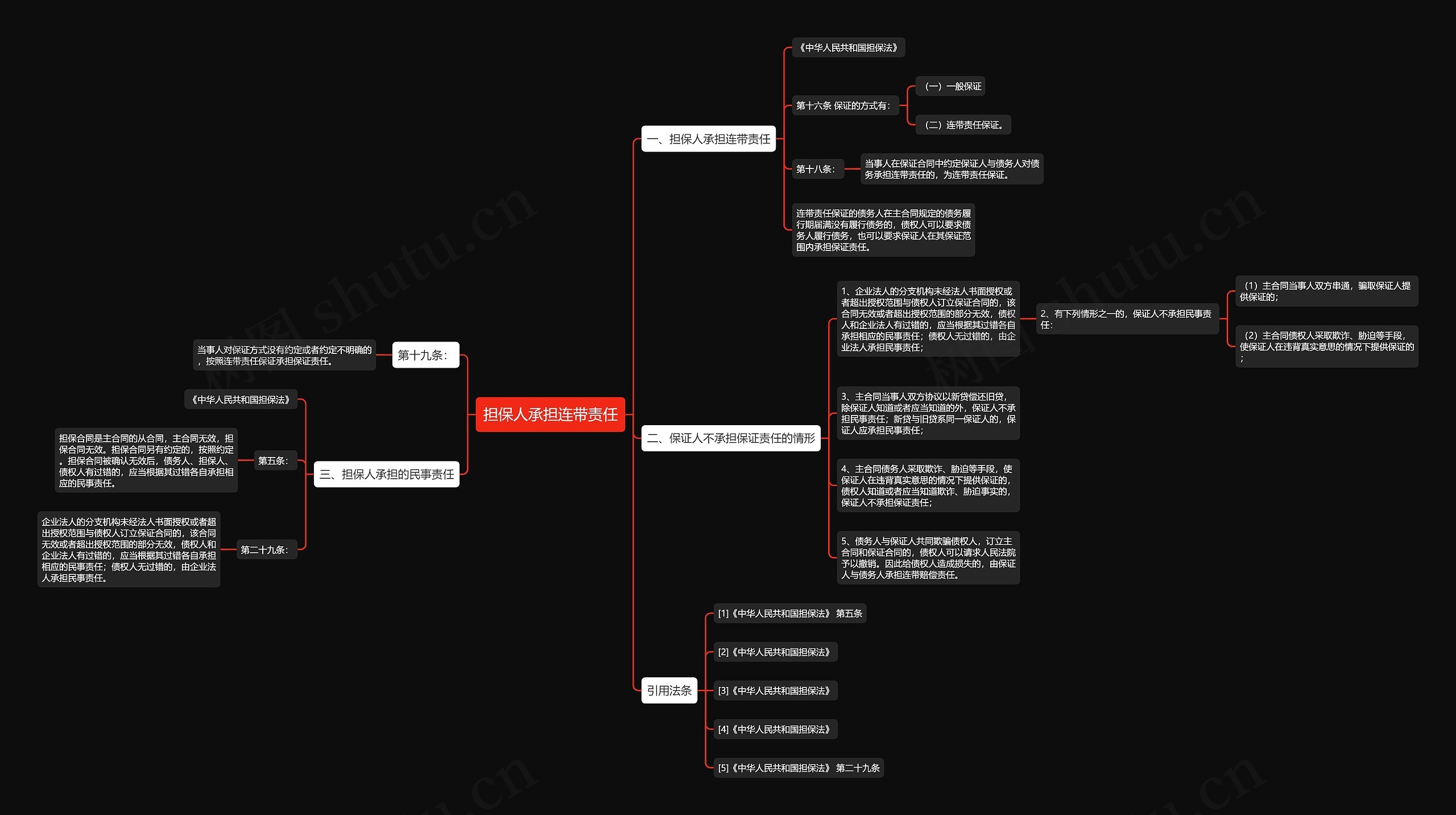 担保人承担连带责任 担保人承担连带责任