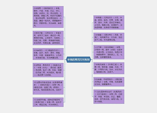 辛夷的常用方剂制剂