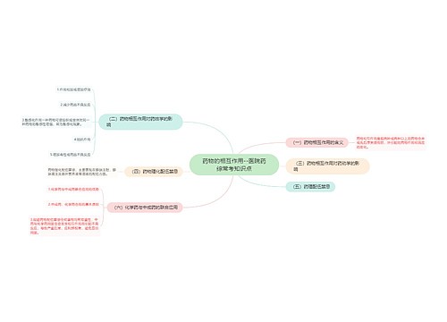 药物的相互作用--医院药综常考知识点