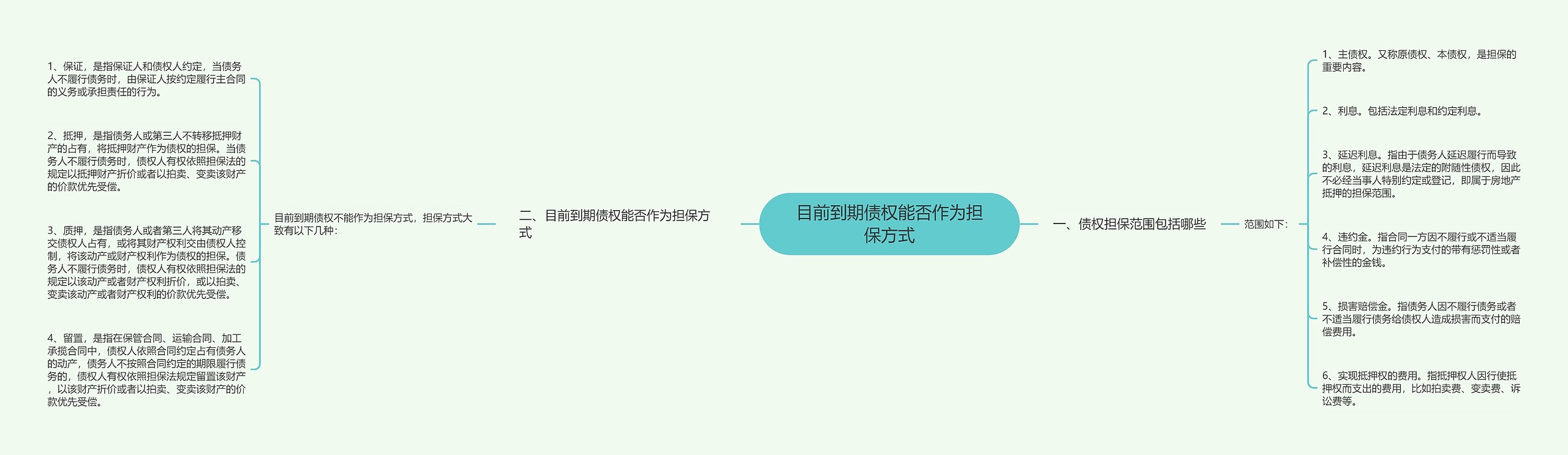 目前到期债权能否作为担保方式思维导图