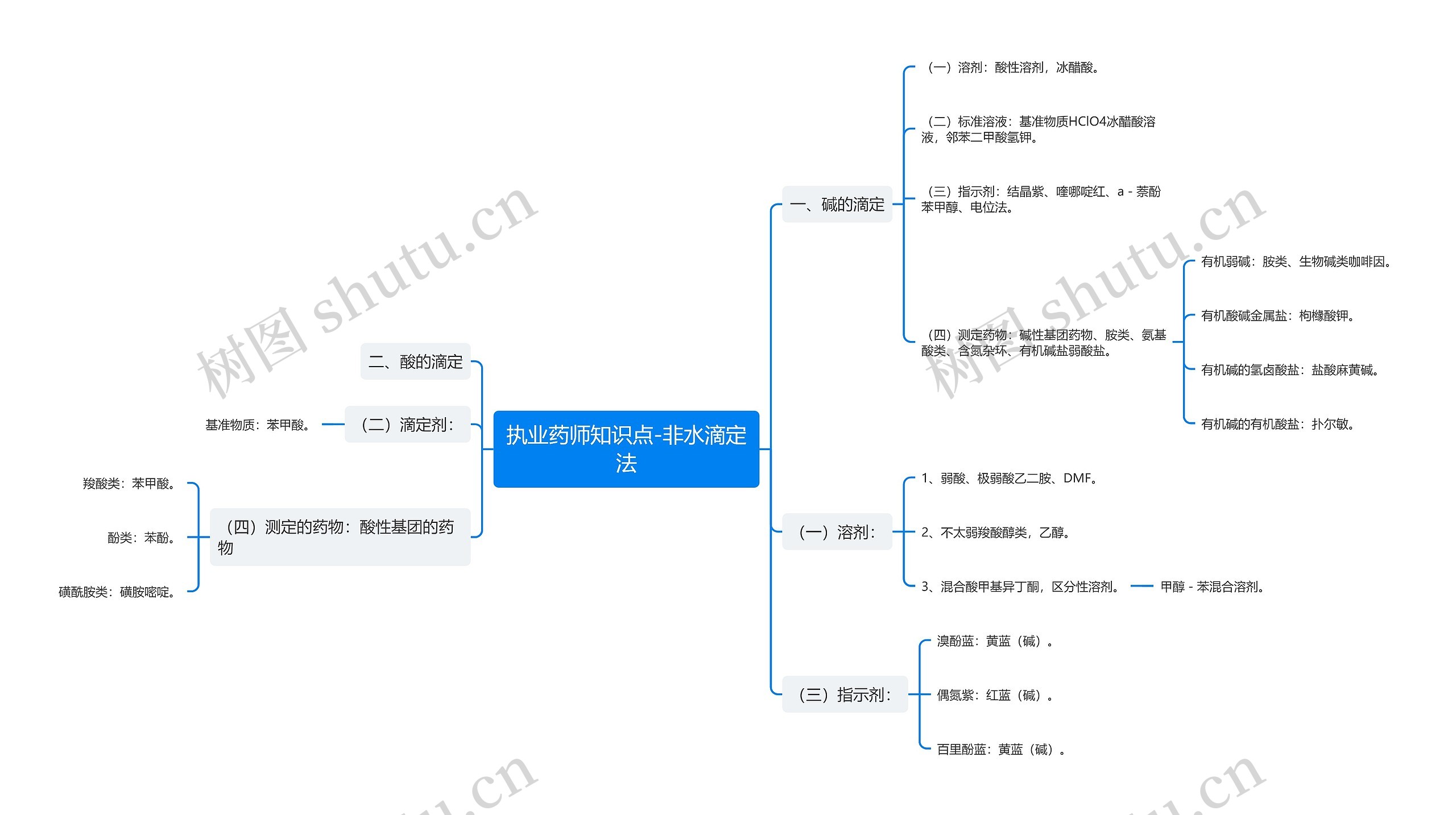 执业药师知识点-非水滴定法 执业药师知识点-非水滴定法