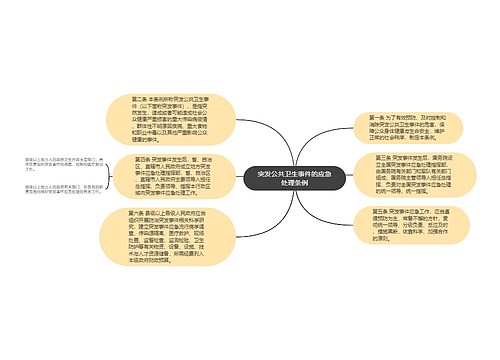 突发公共卫生事件的应急处理条例