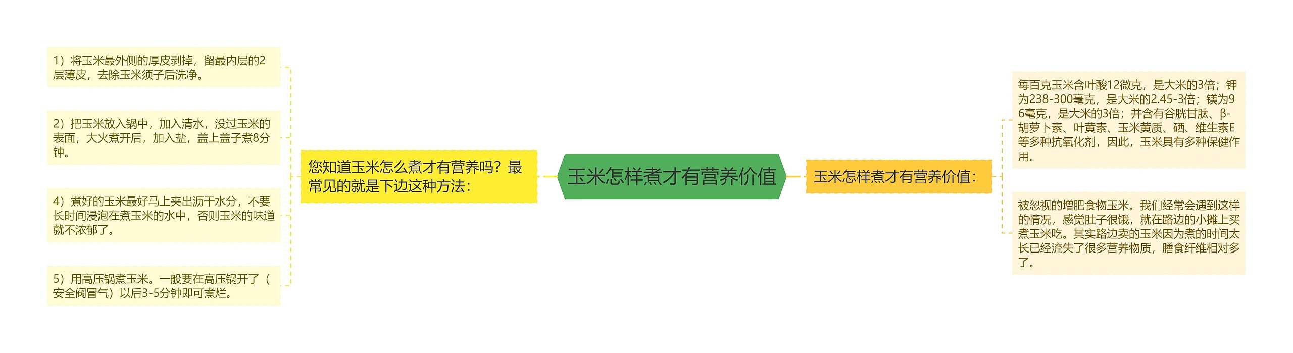 玉米怎样煮才有营养价值 玉米怎样煮才有营养价值