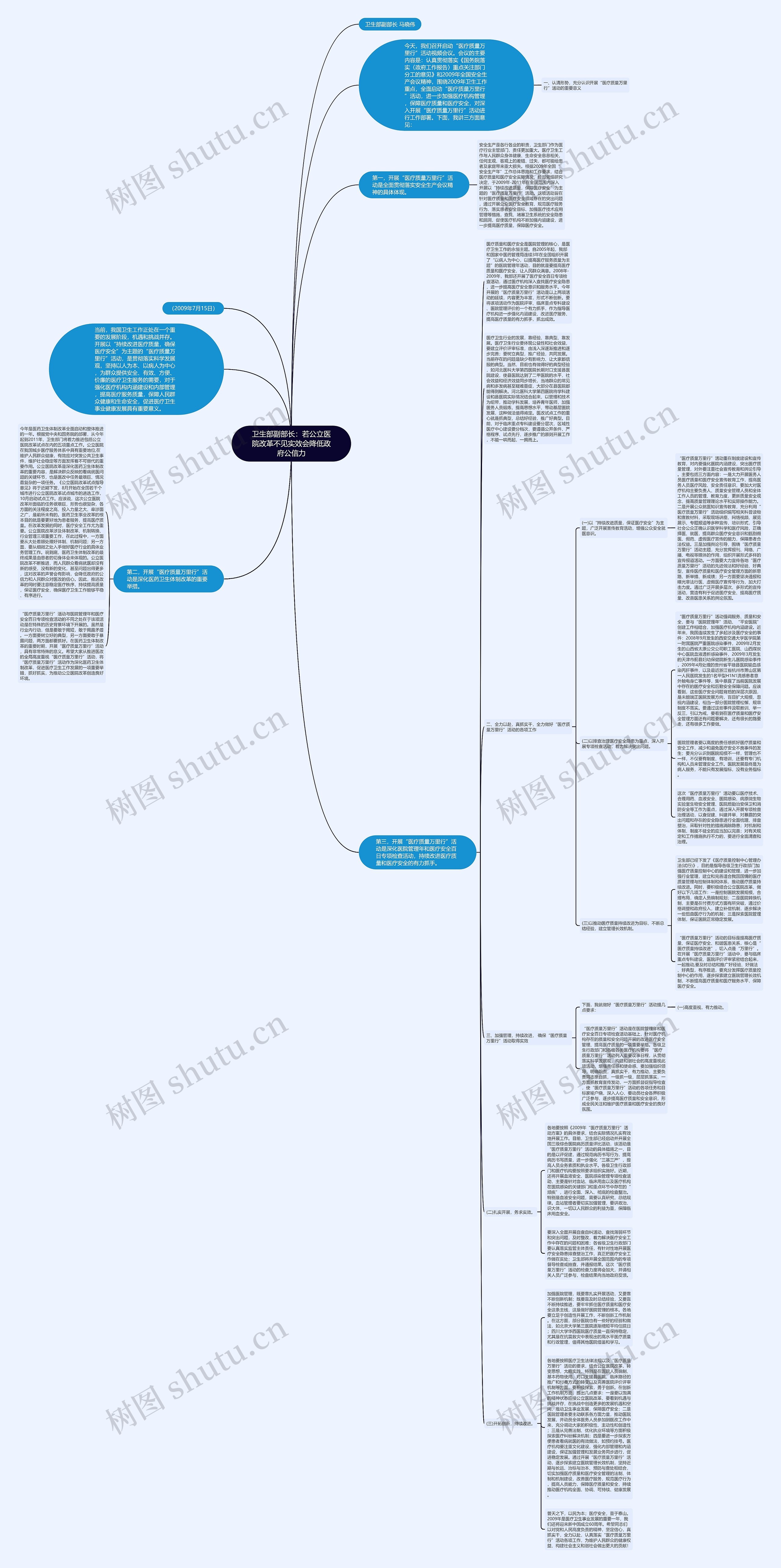 卫生部副部长：若公立医院改革不见实效会降低政府公信力思维导图