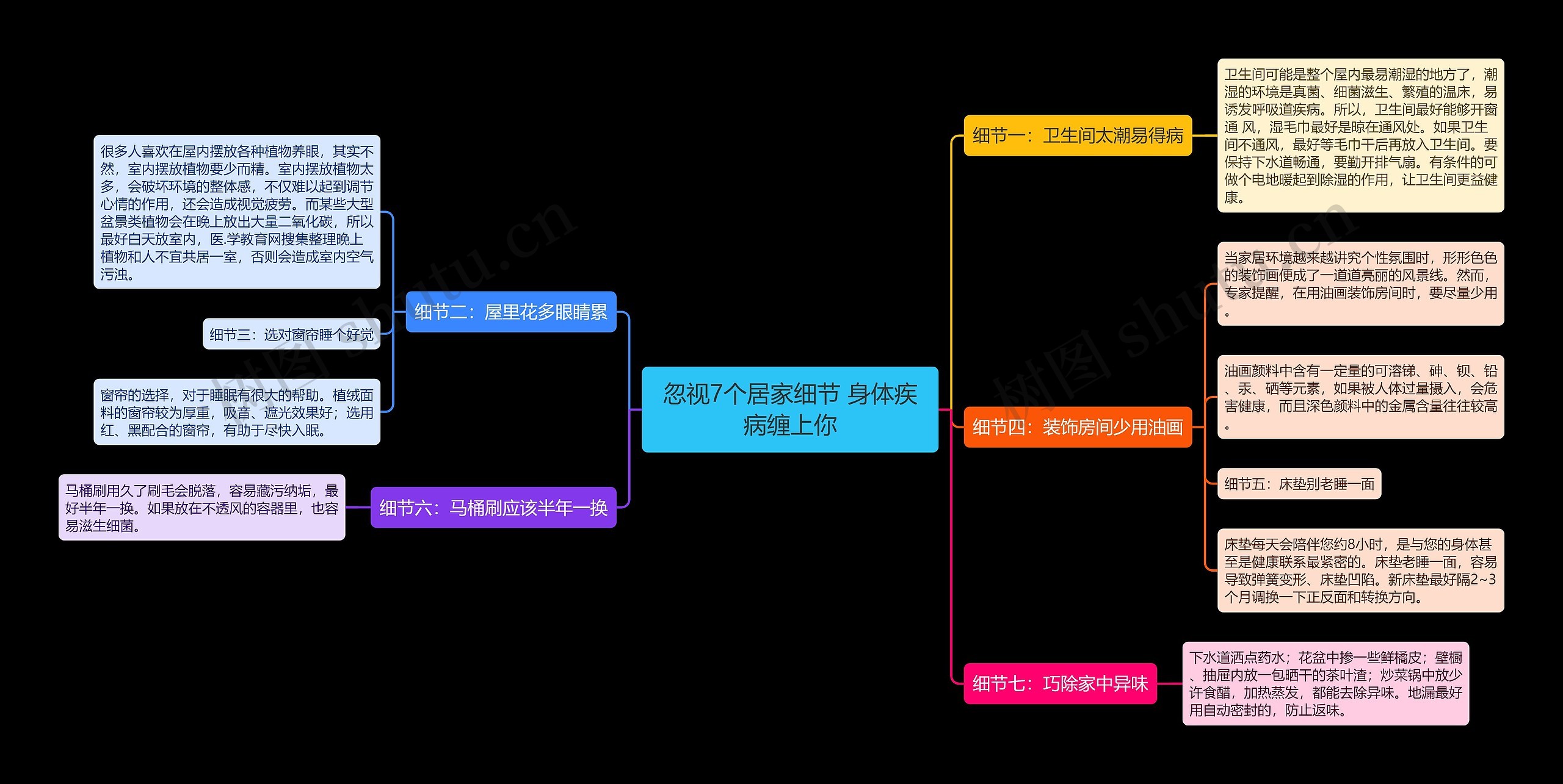 忽视7个居家细节 身体疾病缠上你思维导图