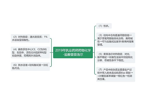 2019年执业药师药物化学-盐酸普萘洛尔