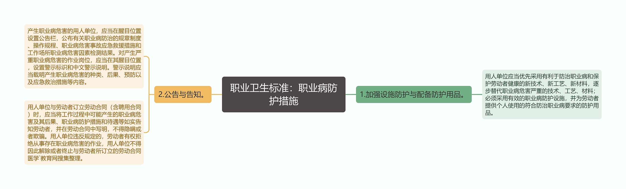 职业卫生标准：职业病防护措施思维导图