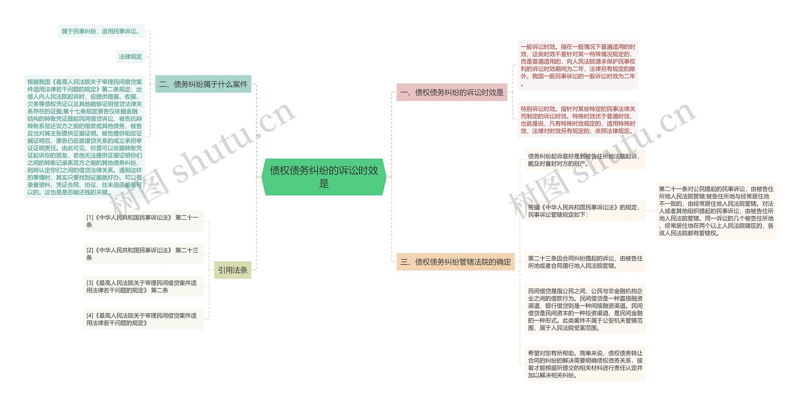 债权债务纠纷的诉讼时效是