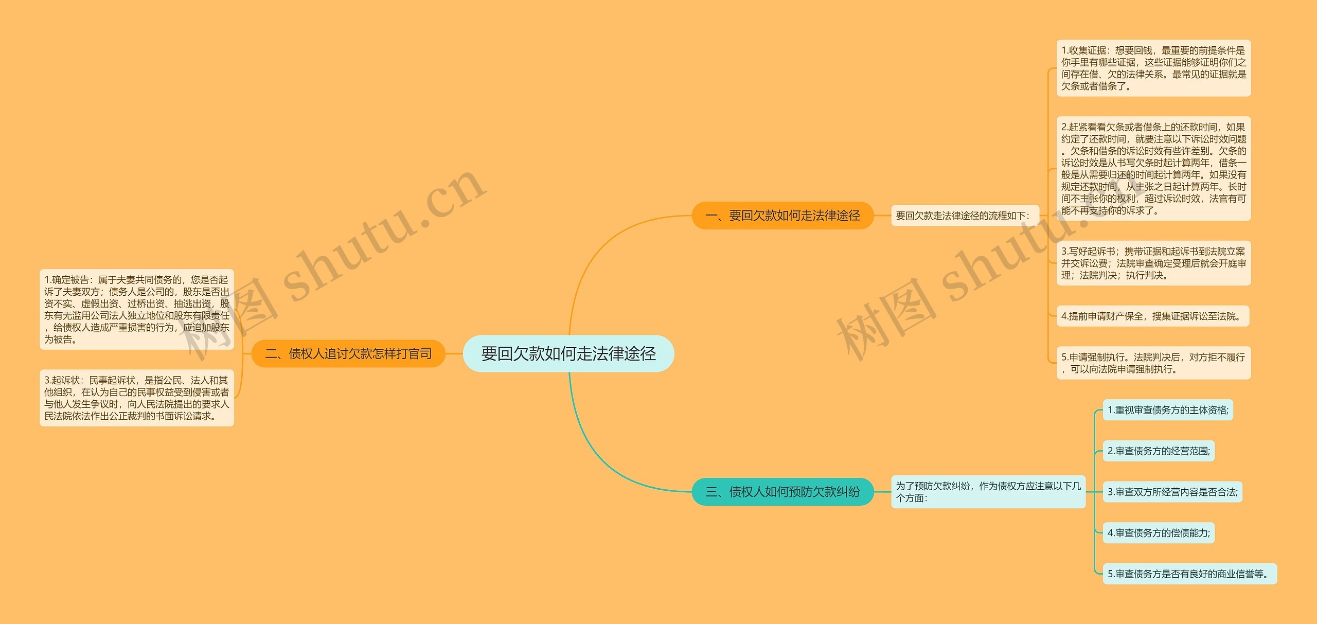 要回欠款如何走法律途径思维导图